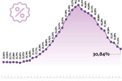 tasa de usura junio 2024