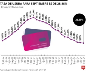 tasa de usura septiembre 2024