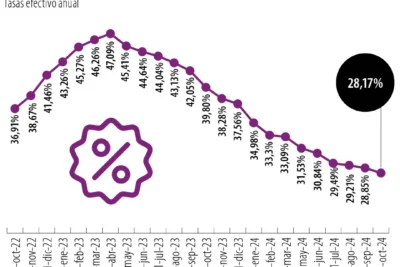 tasa de usura octubre 2024