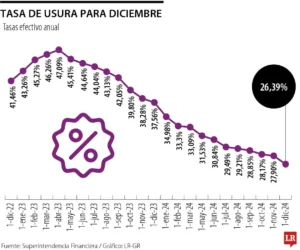 tasa de usura diciembre de 2024