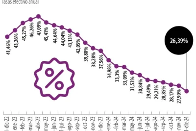 tasa de usura diciembre de 2024